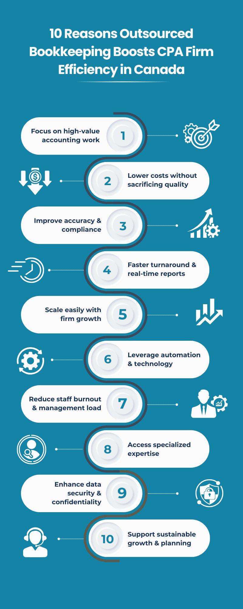10_Reasons_to_outsource_bookkeeping_Aone_Outsourcing_Canada